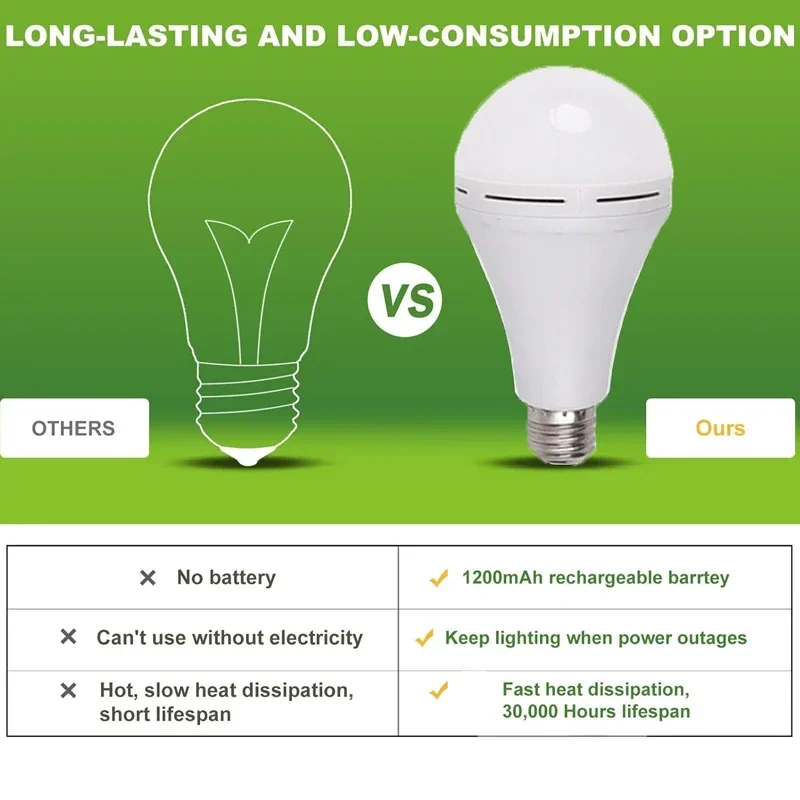 Luz LED de Camping de 7-15W, b - Power Outage Light reseña y precio